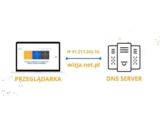 DNS-co-to-jest-Najważniejsze-rekordy-DNS