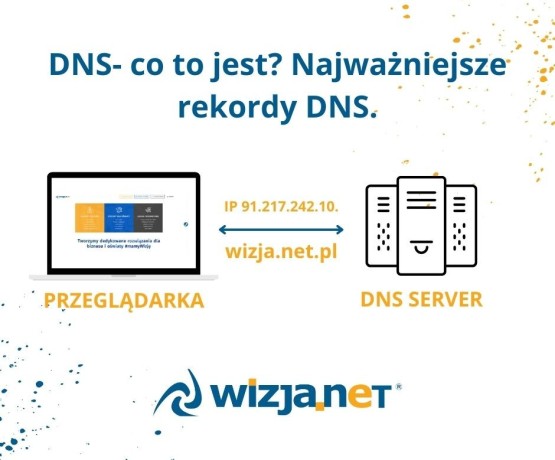 DNS-co-to-jest-Najważniejsze-rekordy-DNS