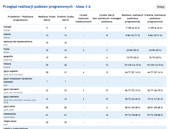 Dzienniki - podstawy programowe