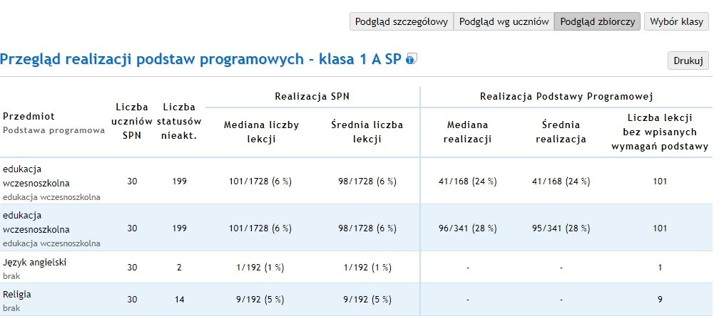 Przegląd_realizacji_podstawy_programowej