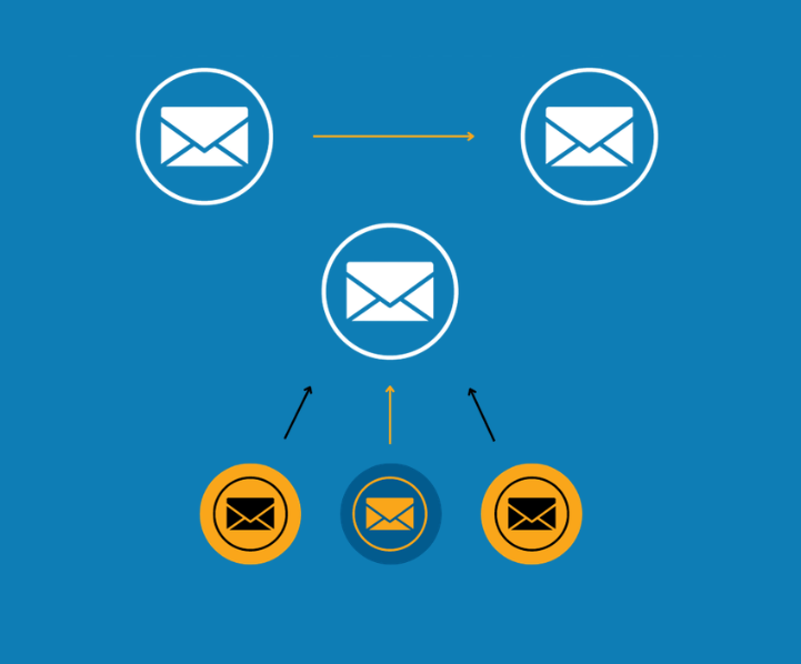 Przekierowanie a alias różnice