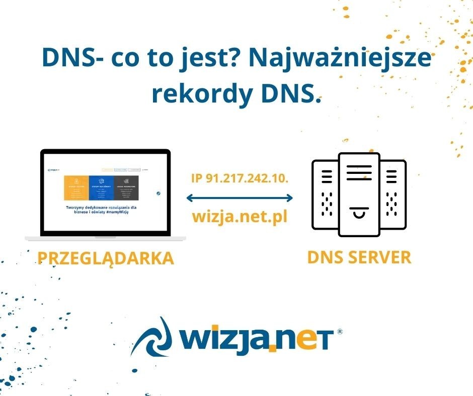 DNS-co-to-jest-Najważniejsze-rekordy-DNS